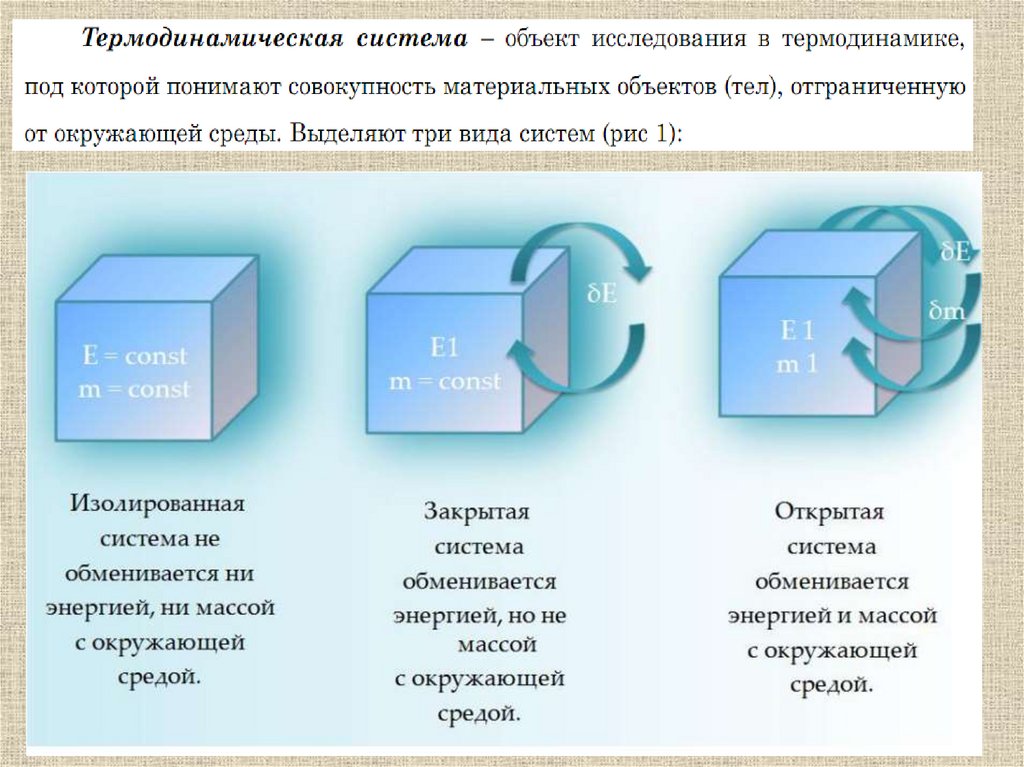 Закрытая система. Термодинамическая система открытая закрытая изолированная. Примеры термодинамических ситема. Закрытые термодинамические системы. Изолированная термодинамическая система.