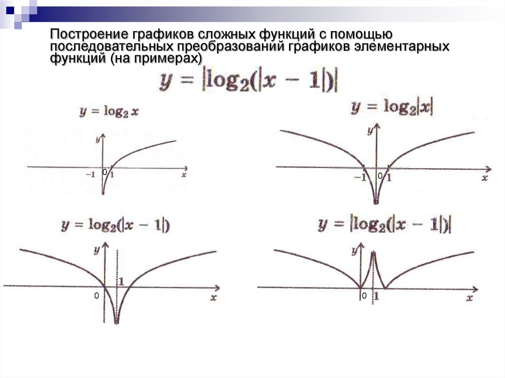 Преобразование графиков функций