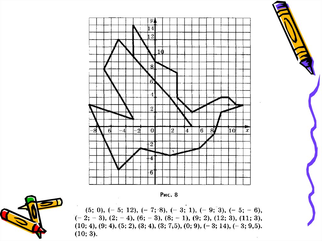 Рисунки по координатам 6 класс математика с координатами без рисунков