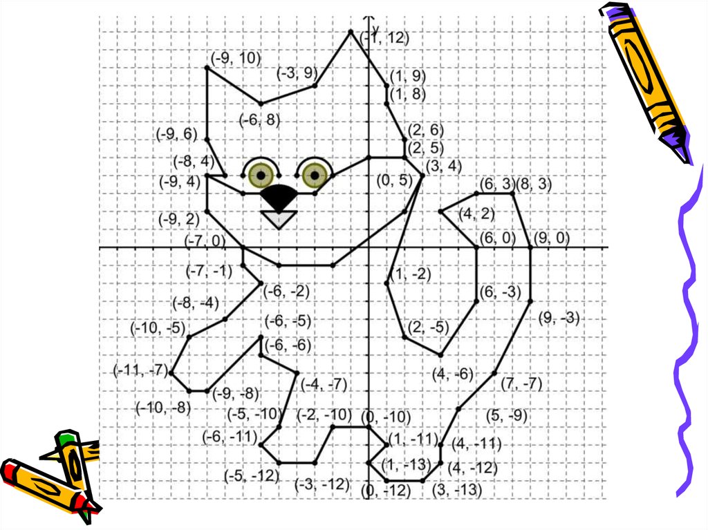 Координатный рисунок по математике 6. Система координат рисунок. Рисование по точкам в системе координат. Рисунки на координатной плоскости. Рисунок на координатной пло.