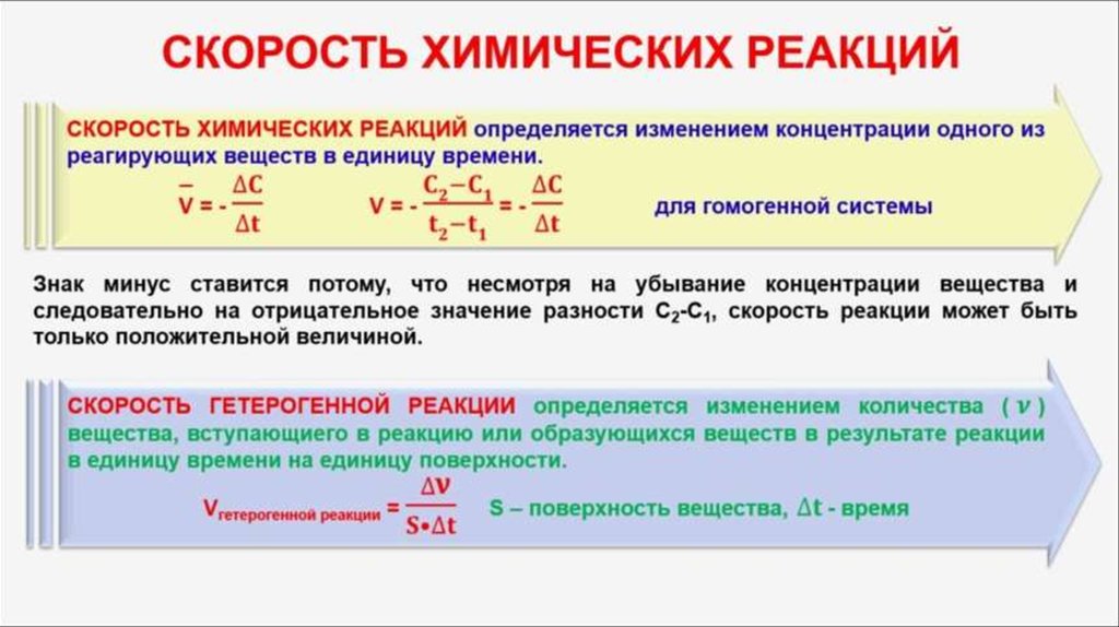 Скорость химических реакций презентация 11 класс химия