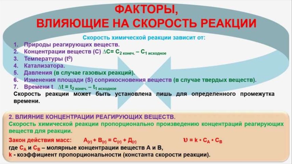 Скорость химических реакций 9 класс презентация