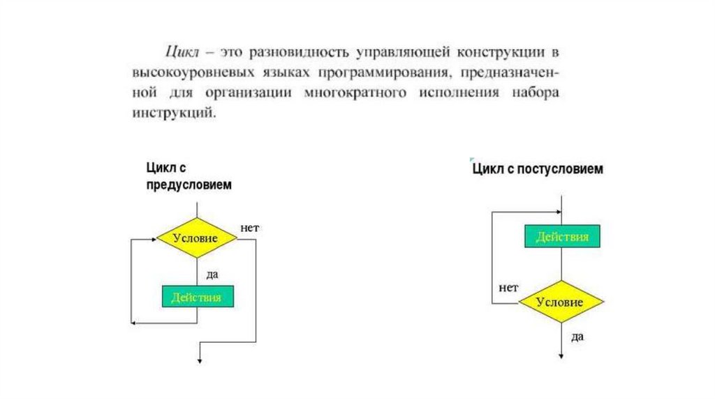 Инструкции цикла. Цикл для презентации. Объединяющий цикл для презентации. Цикл в презентации красиво. Цикл в презентации крутые.