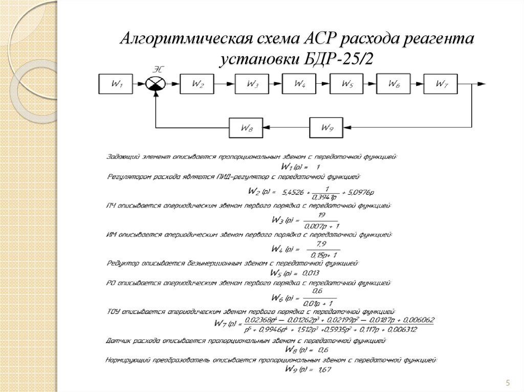 Структурная схема одноконтурной аср