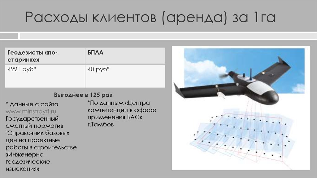 Геодезия в строительстве с помощью БПЛА. Проект: Обеспечение пространственными данными при застройке крупных территорий - презентация онлайн