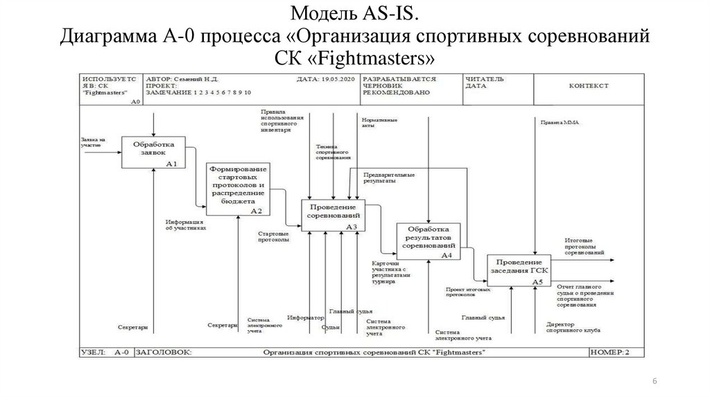 Модель as is