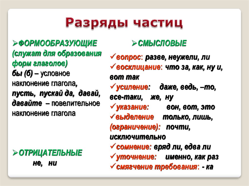 Презентация частица как служебная часть речи