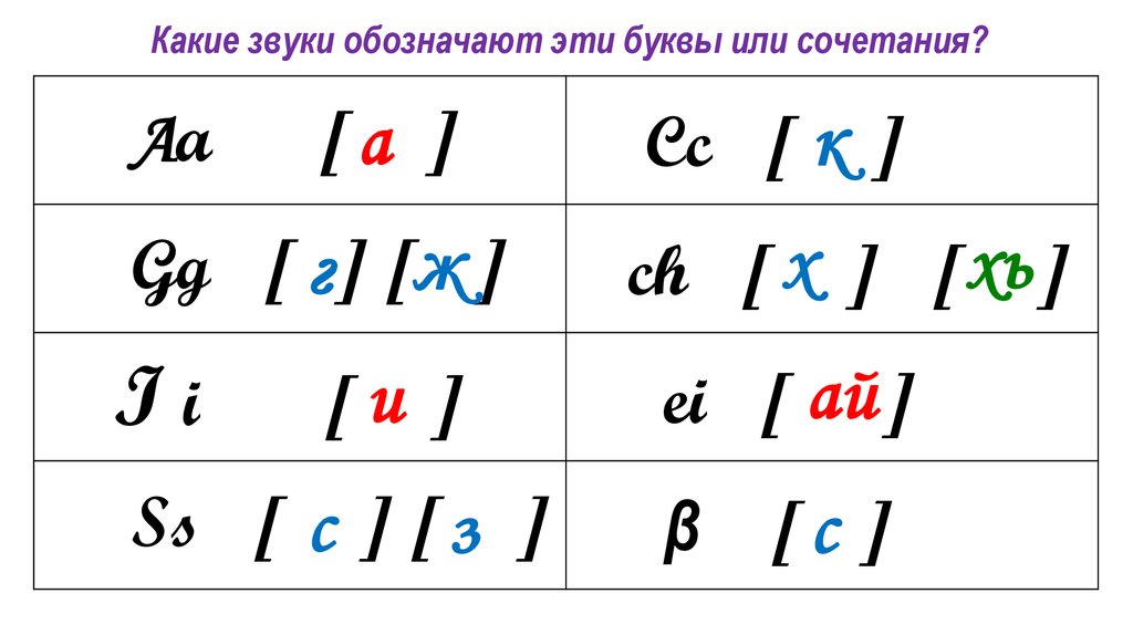 Интерактивная презентация алфавит