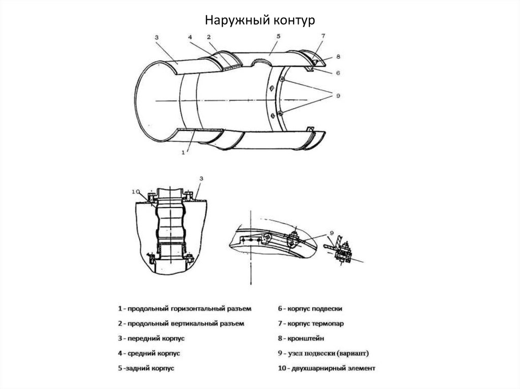 Наружное очертание