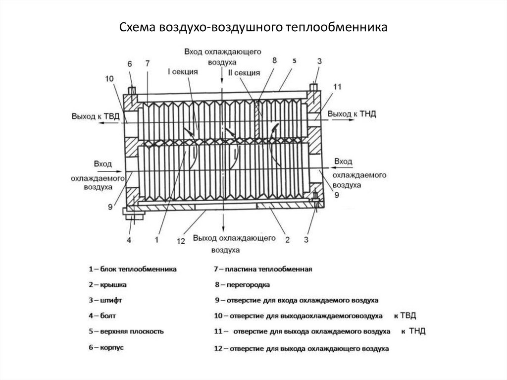 Схема воздухо-воздушного теплообменника