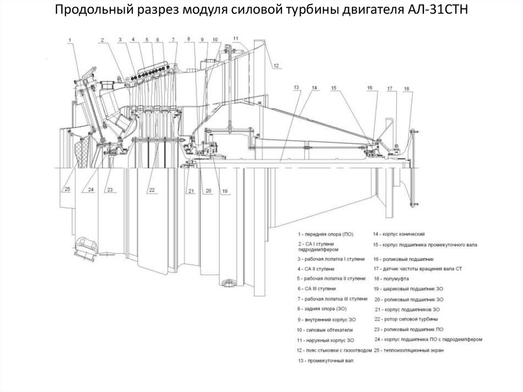 Ал 31ф схема