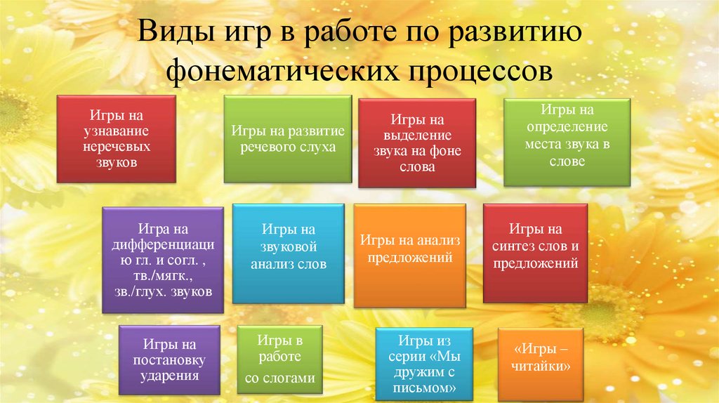 Фонематические процессы речи