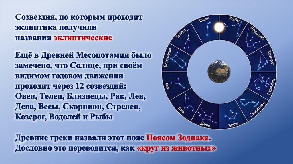 Ай какой месяц. Движение солнца по зодиакальным созвездиям. Зодиакальные созвездия Эклиптика. Зодиакальные созвездия Эклиптика астрономия. Зодиакальный год это в астрономии.