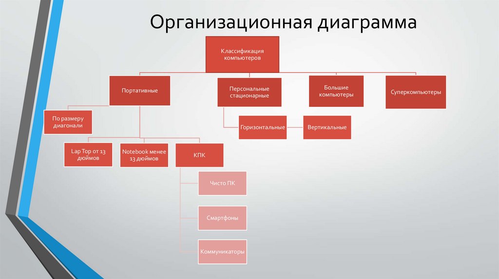 Диаграмма структур пример