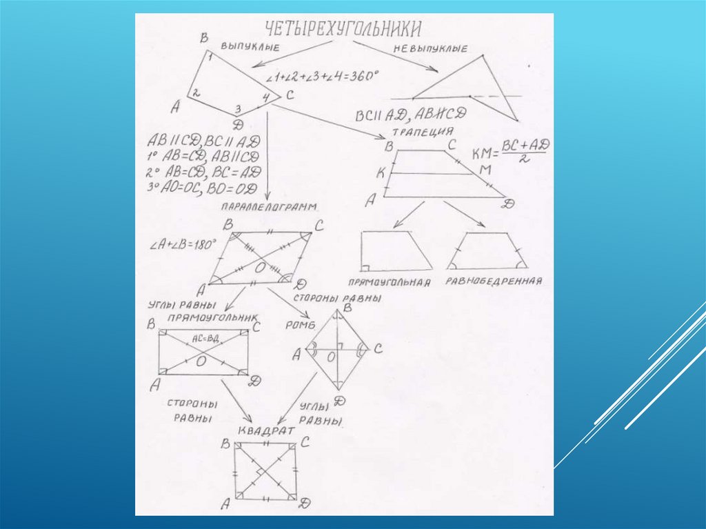 Проект по геометрии 8 класс четырехугольники