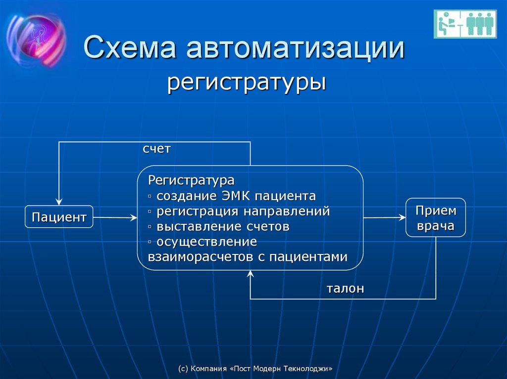 Подсистема федеральная интегрированная электронная медицинская карта предназначена для автоматизации