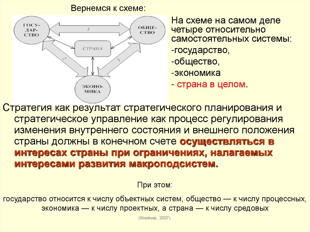 Стратегия и тактика финансового менеджмента презентация