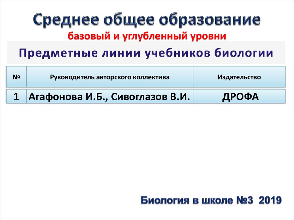 Сайте федерального реестра образования