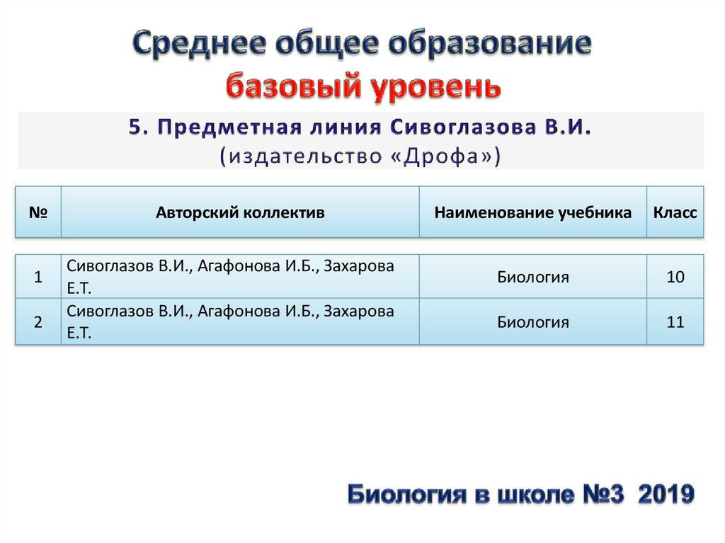 Федеральный реестр программ дополнительного образования