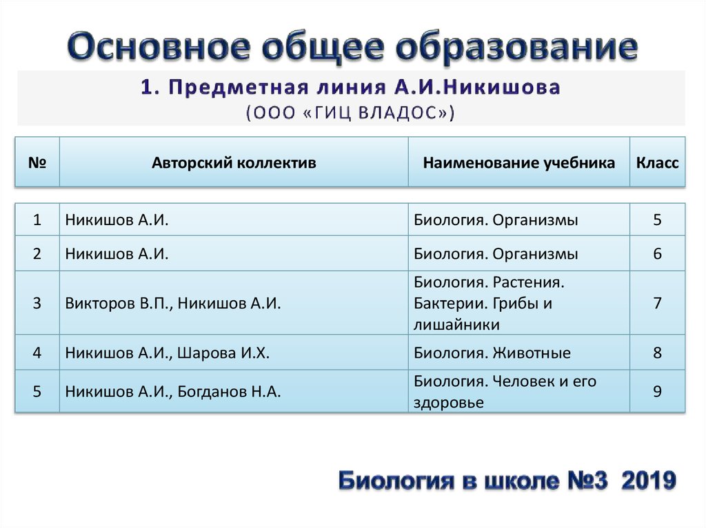 Федеральный перечень наука