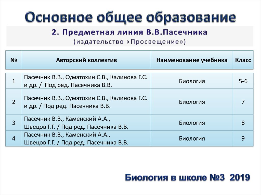 Федеральный реестр образовательных организаций