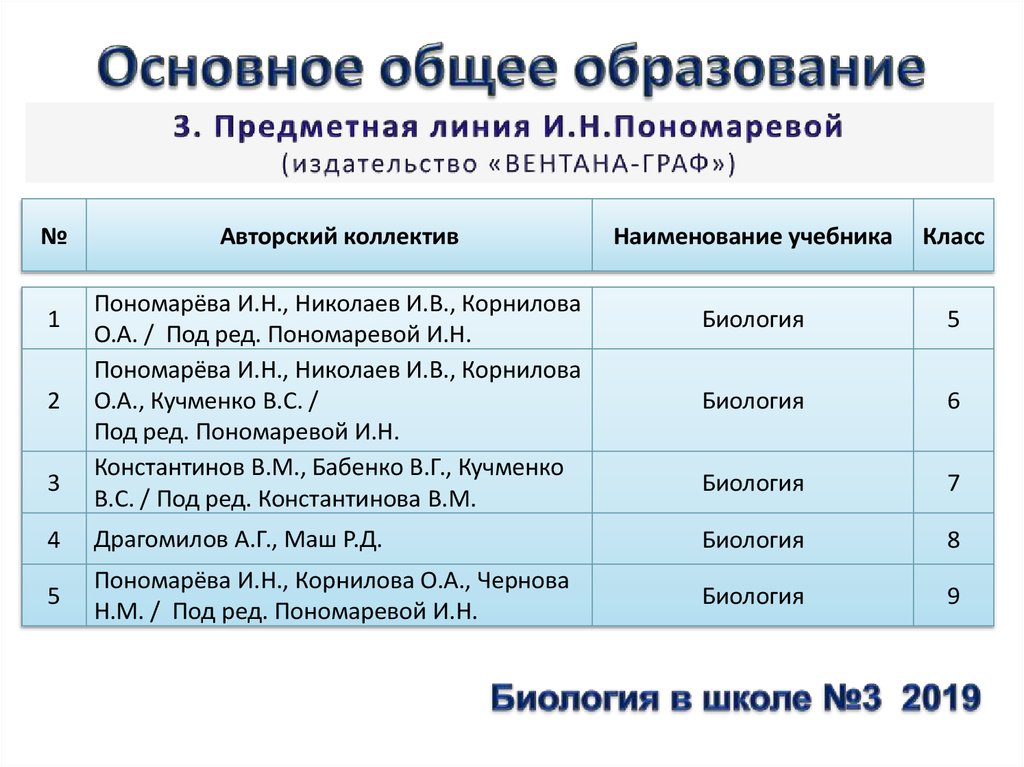 Проекты приказов минпросвещения рф