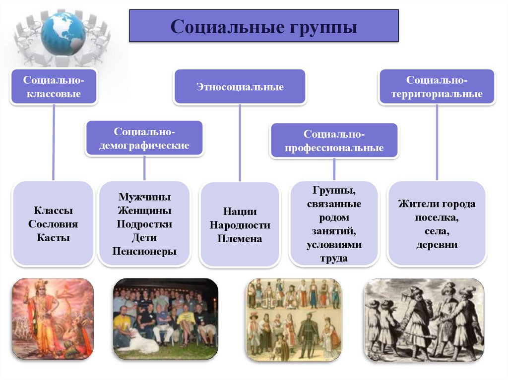 Социальные группы в истории россии. Социальные группы. Социальная группа это в обществознании. Социальные группы примеры. Социальные группы презентация.