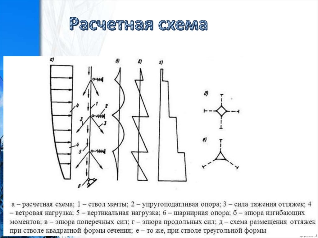 Расчетная схема сооружения