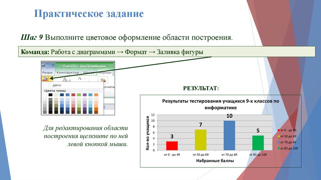 Какие действия входят в оформление диаграммы