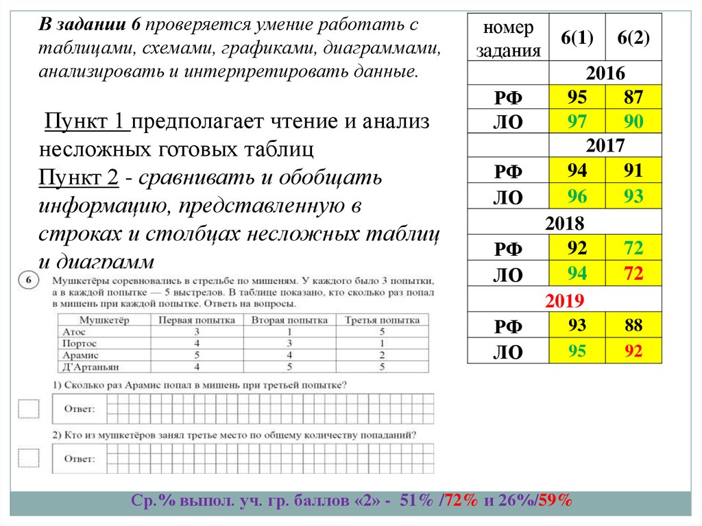 Анализ впр математика