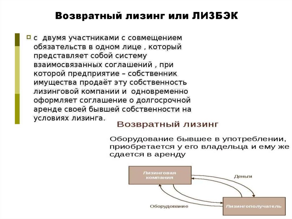 Схема возвратного лизинга