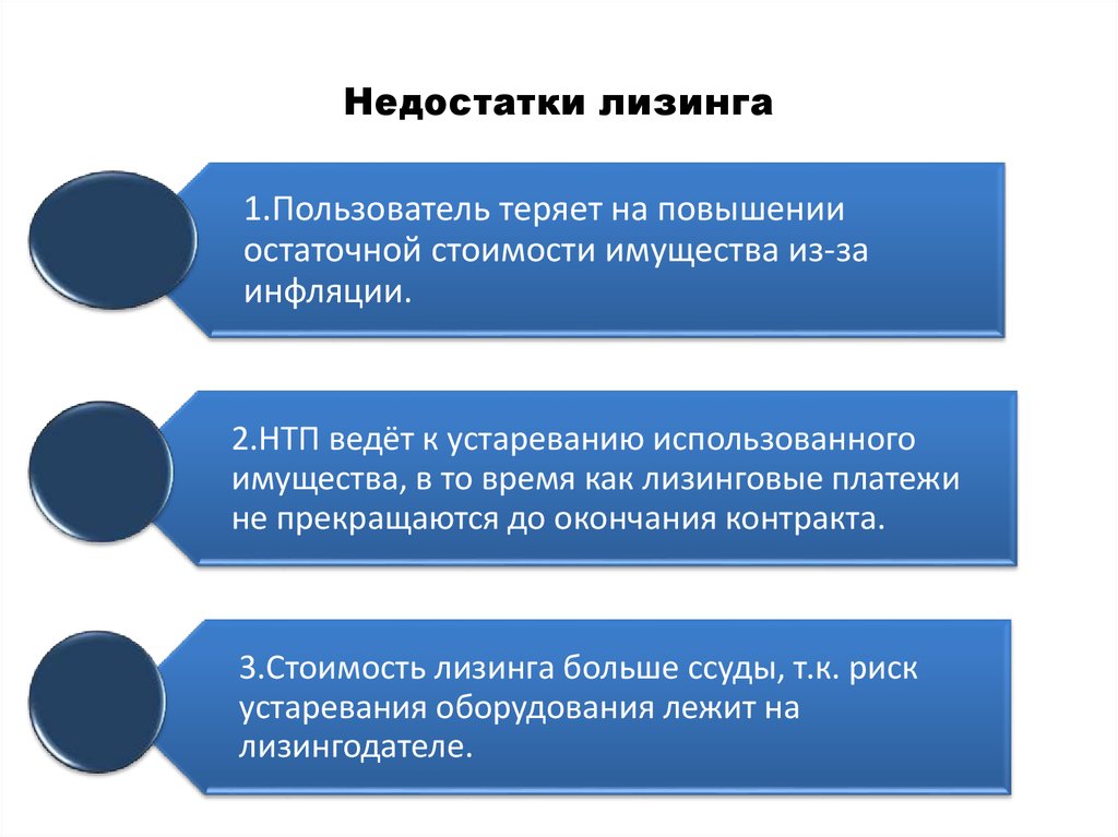 Финансовая аренда. Недостатки лизинга. Недостаток лизина. Плюсы и минусы лизинга. Преимущества лизинга.