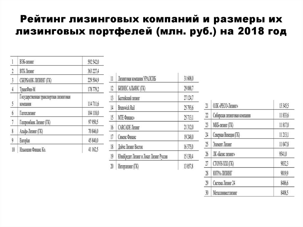 Лизинговый портфель образец