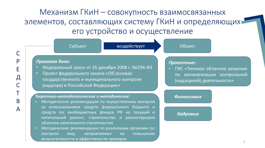 Совокупность взаимосвязанных элементов и процессов проекта представленных с различной степенью