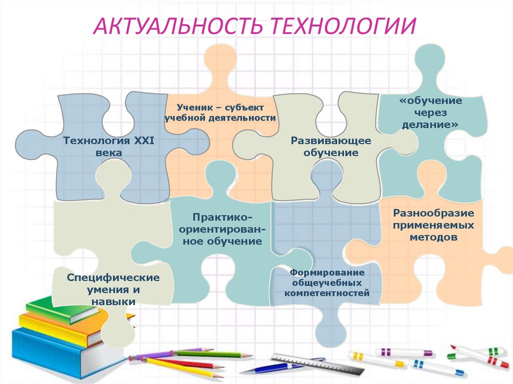 Схема проектной работы