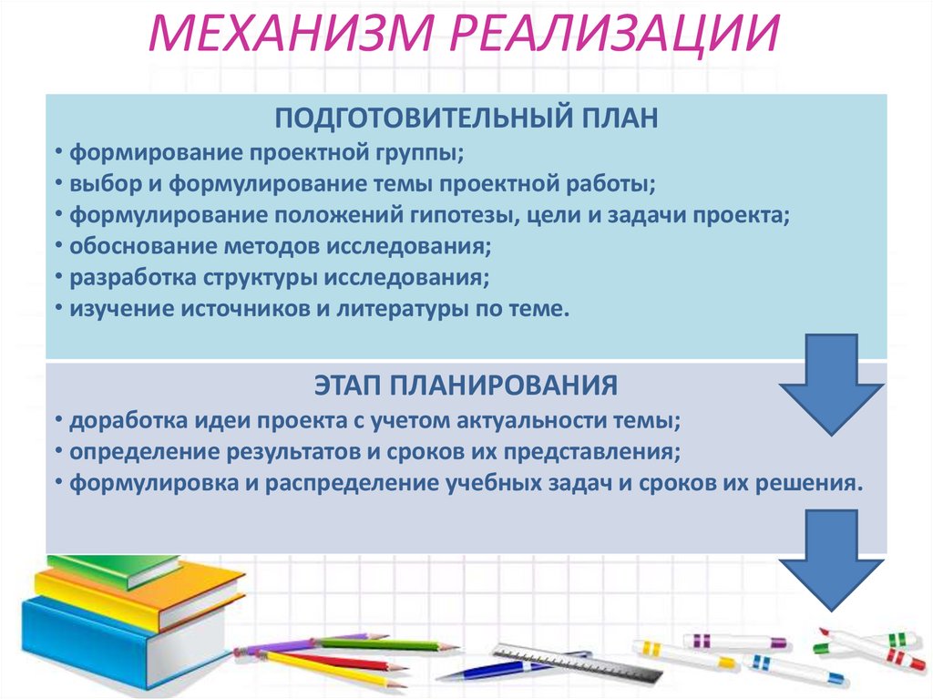 Механизм реализации проекта пример