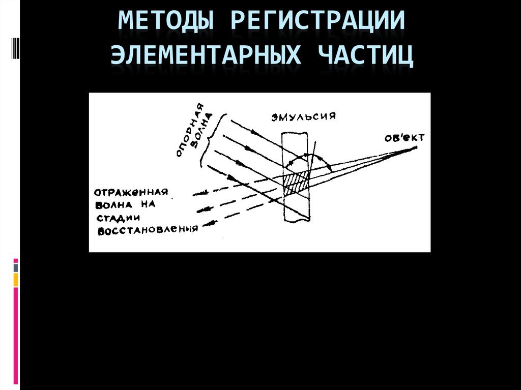 Методы регистрации элементарных частиц
