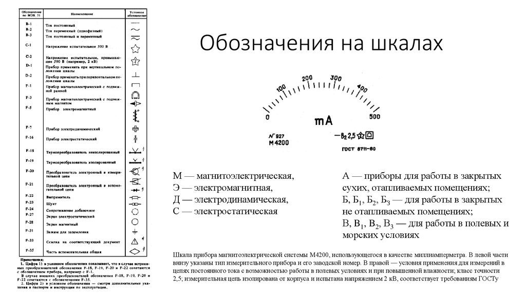 Обозначения на шкалах