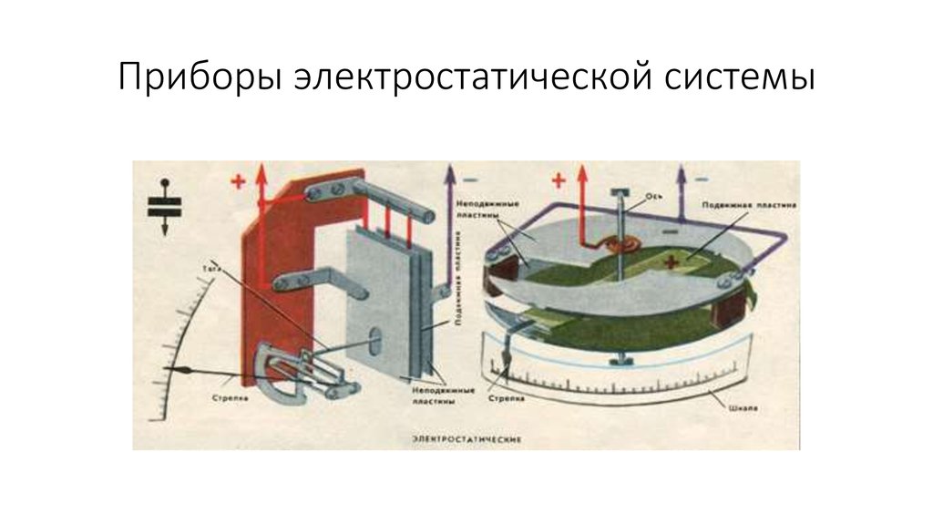 Приборы электростатической системы