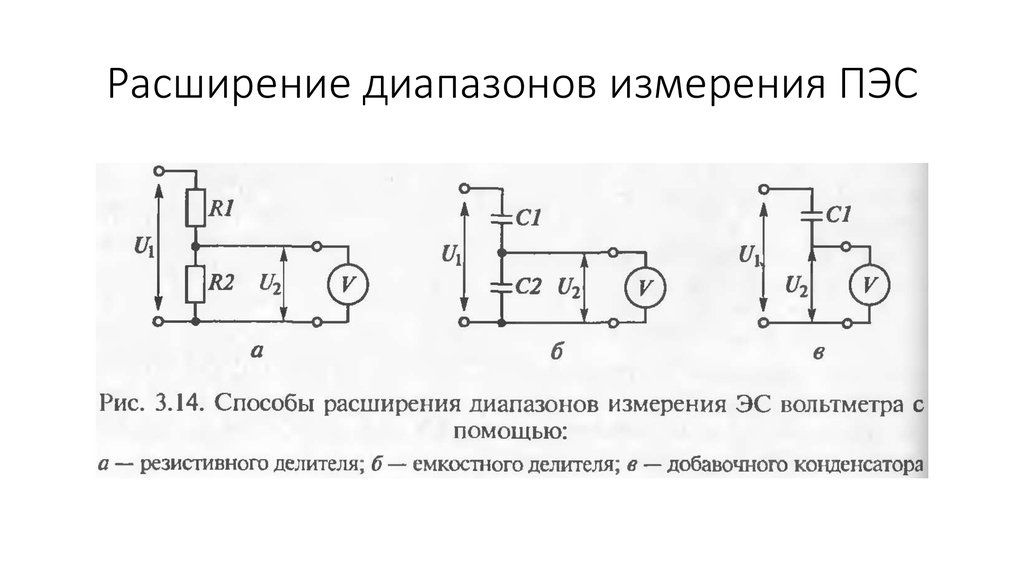 Расширение диапазонов измерения ПЭС