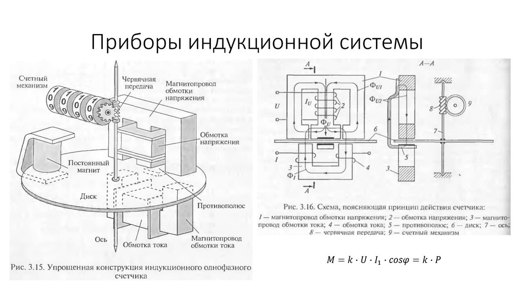 Приборы индукционной системы