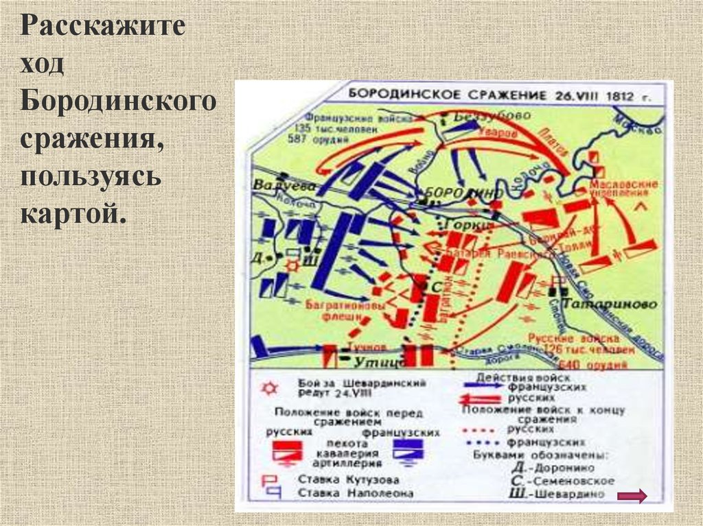 Карта бородинского сражения