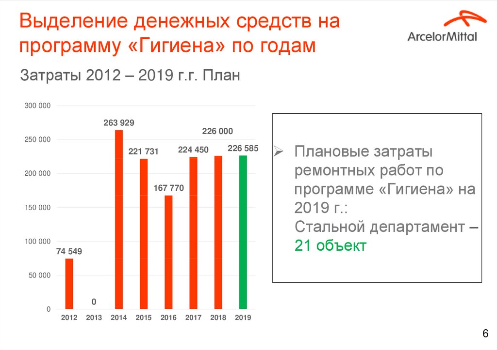 Выделение средств