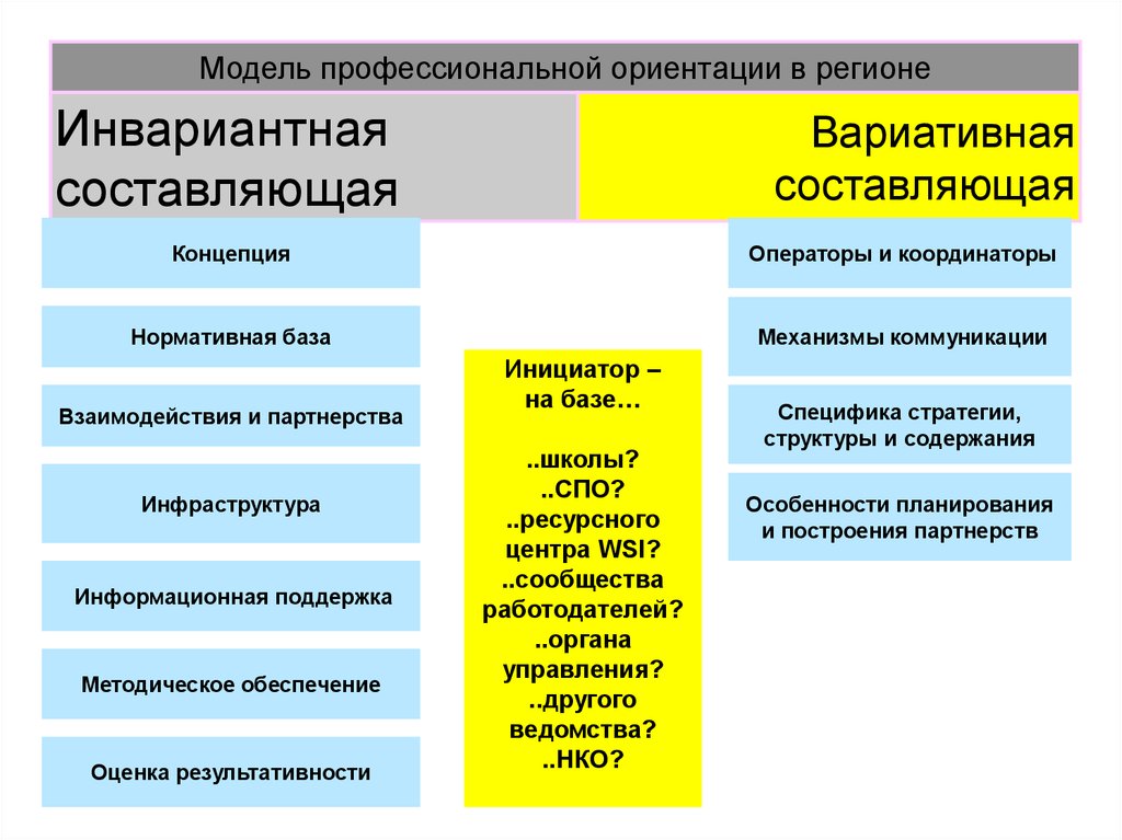 Составляющие понятия выборы. Составляющие понятия выборы