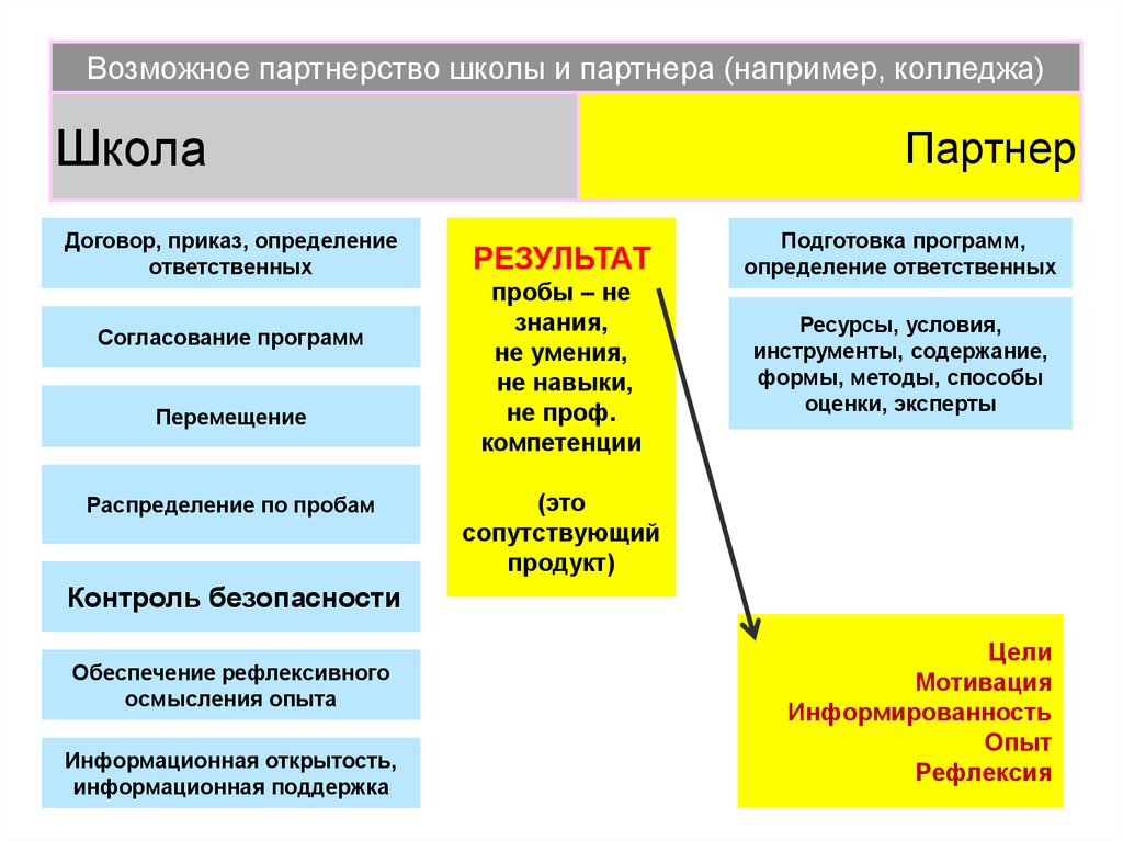 Модернизация технологического образования - это.... Приказ в педагогике это определение.