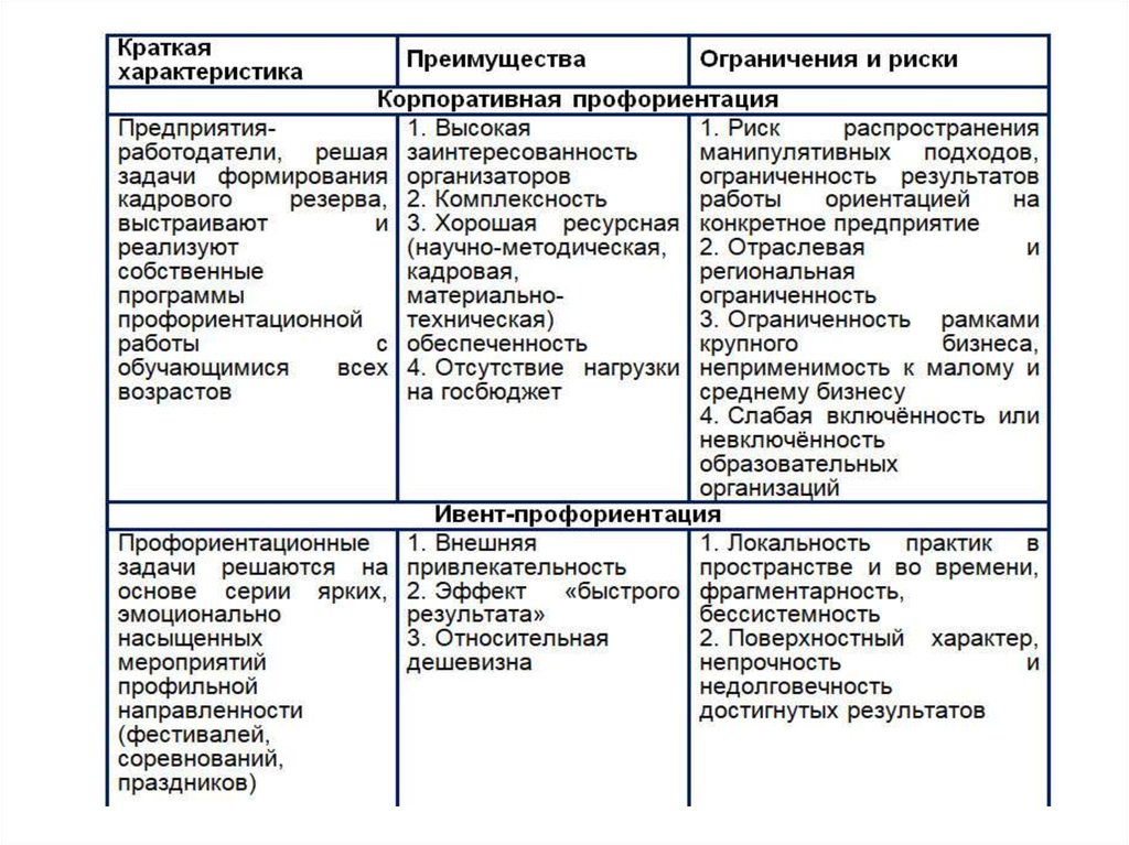 Проблемы в контексте времени