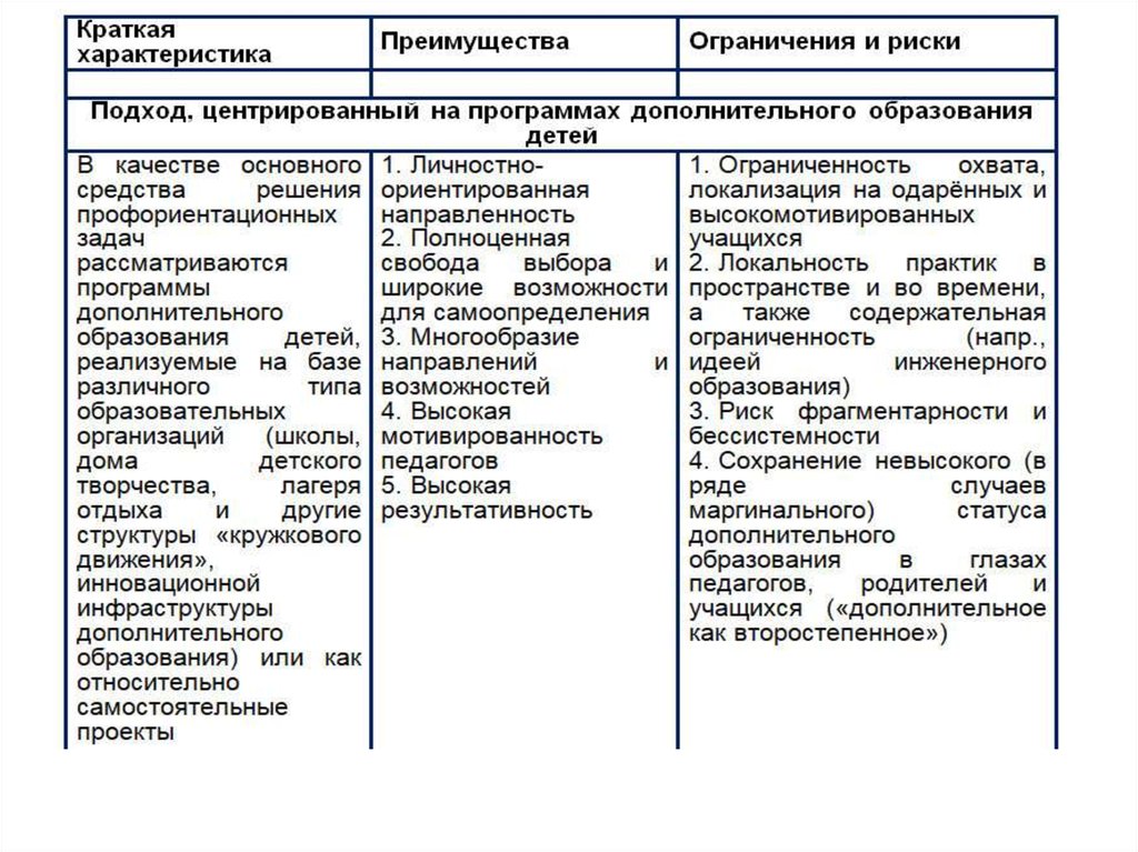 Проблемы в контексте времени