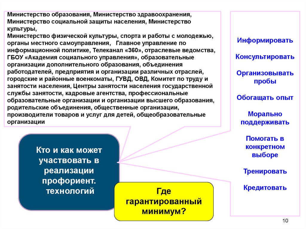 Перспективы технологического образования