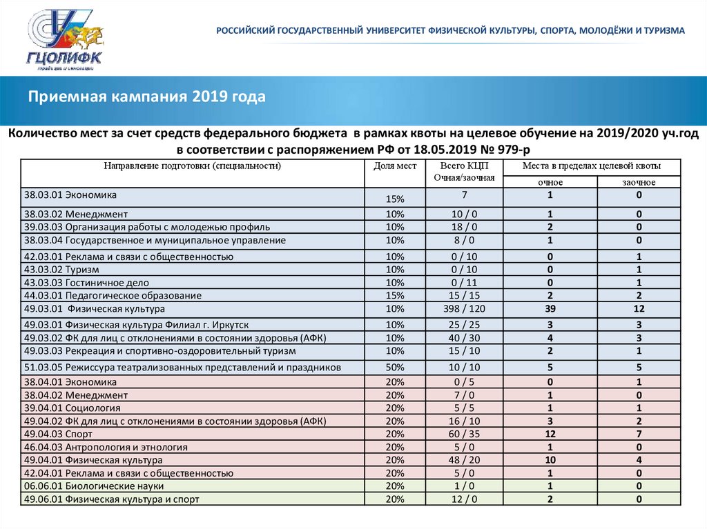 Очно заочное обучение в 2024