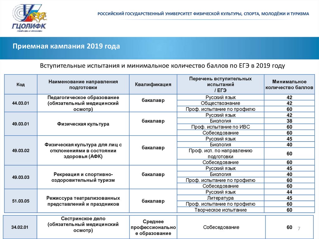 Вузы с русским и математикой